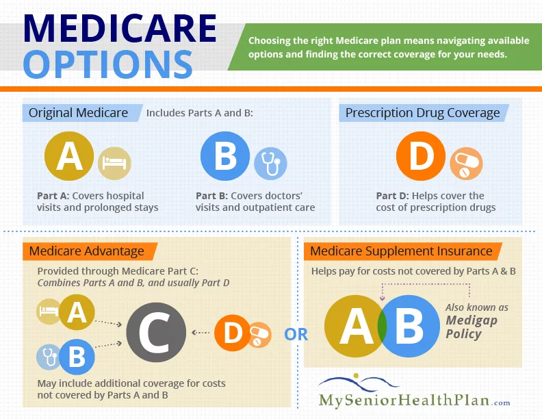 paul b insurance medicare part d